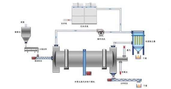 蒸汽<a href=http://www.ph-sh.cn/e/tags/?tagname=%E9%98%80%E9%97%A8%E4%BF%9D%E6%B8%A9%E5%A5%97 target=_blank class=infotextkey><a href=http://www.ph-sh.cn/e/tags/?tagname=%E9%98%80%E9%97%A8%E4%BF%9D%E6%B8%A9 target=_blank class=infotextkey>閥門保溫</a>套</a>